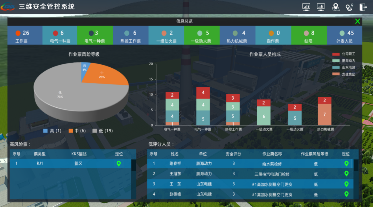 三維可視化與人員定位助力智慧電廠建設(shè)，人員定位如何助力智慧電廠發(fā)展.png